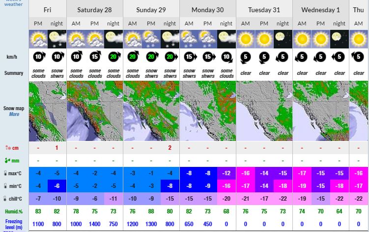 Golden Guide Weather ConditionsGoldenSnowforecast | Mountain Sledder