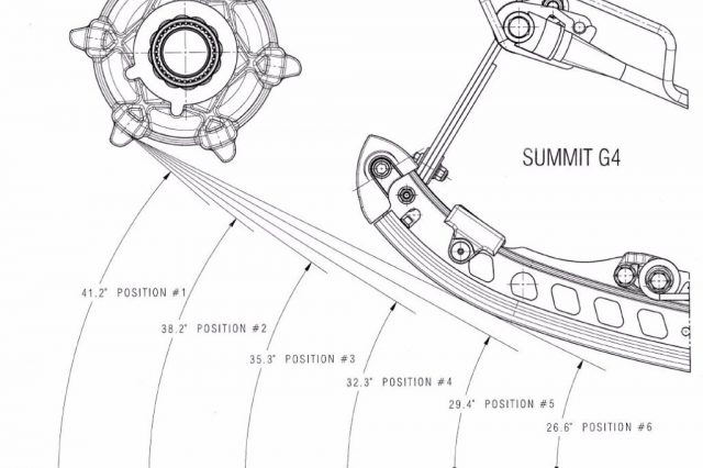 BRP Adds Remote Activation to Adjustable Limiter Strap for Ski-Doo Snowmobiles