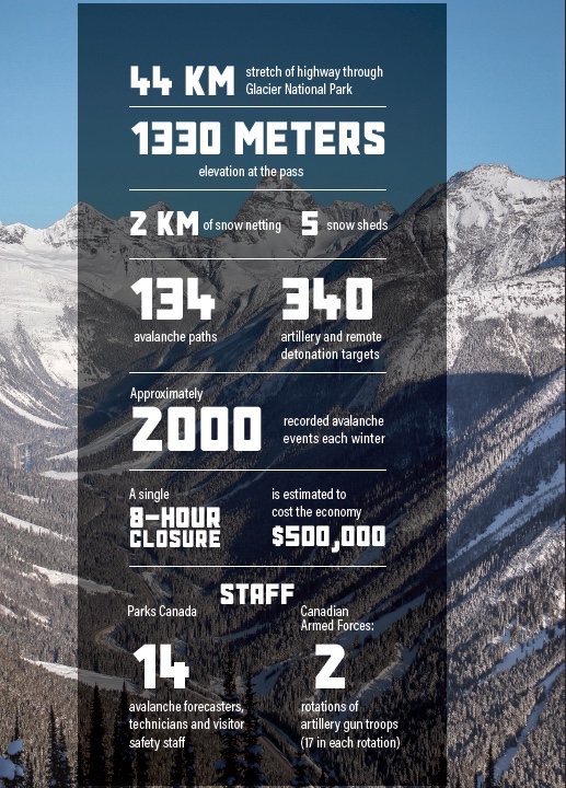 Parks Canada Rogers Pass Avalanche Control Stats